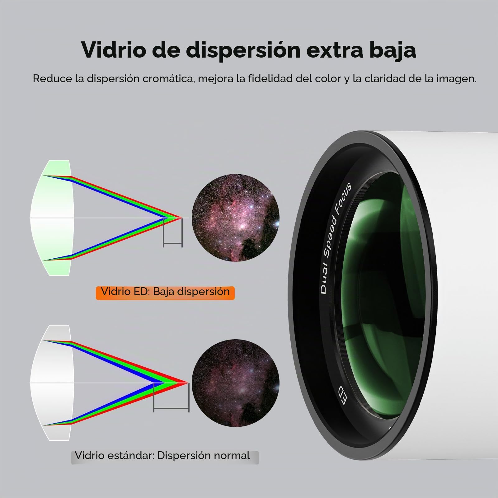 Svbony SV503 Telescopio OTA, Telescopio Refractor, 70 mm F6,78 Lente ED, Aplanador de Campo Incorporado, Adecuado para Fotografía Astronómica de Nebulosas Galaxias y Cámaras con Sensores APS-C