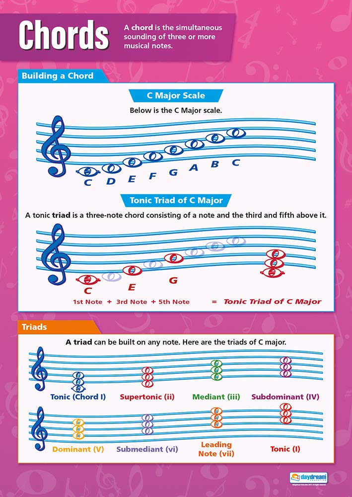 Daydream Education Chords Music Poster - Gloss Paper - LARGE FORMAT 33" x 23.5" - Music Classroom Decoration - Bulletin Banner Charts