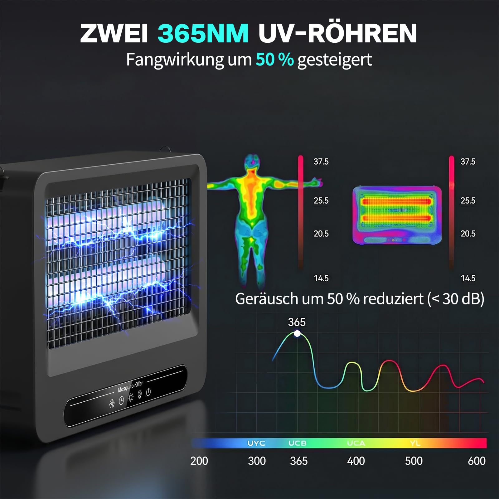 YFFU Insektenvernichter Elektrisch, 4000V Doppelseitiger Mückenfalle mit 2 Austauschbaren UV-Röhren,Elektrische Fliegenfalle mit Hängekette,Abnehmbares Mückenlampe für Innen und Außeneinsatz