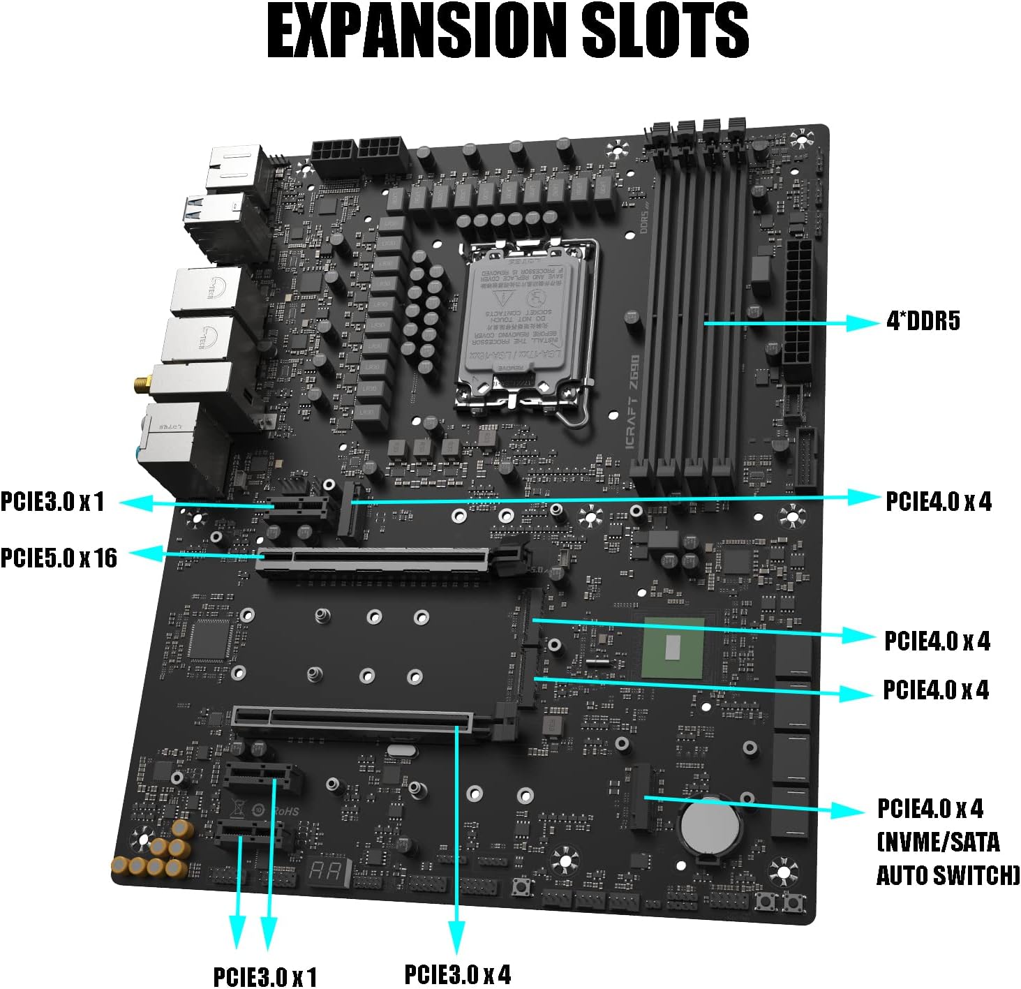 MAXSUN Z690 iCraft WiFi Motherboard with expansion slots labeled