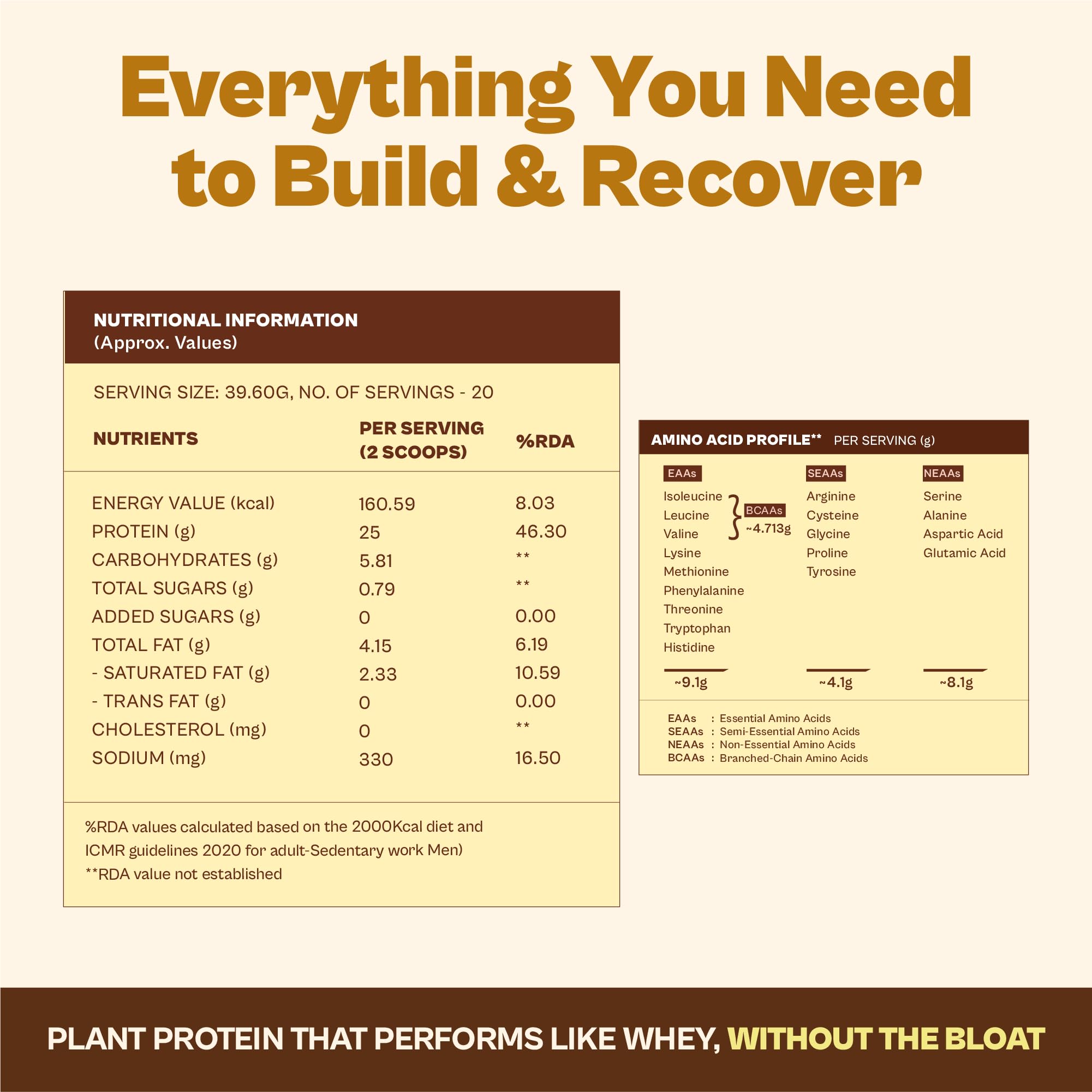 Origin Plant Protein | Creamy Vanilla | Smooth, Creamy, Not Chalky | 25g Pea & Pumpkin Seed Blend | All 9 Essential Amino Acids | Gut-Friendly, No Bloat | Vegan, Lab-Tested | 20 Servings, 792g — Amazon image 7