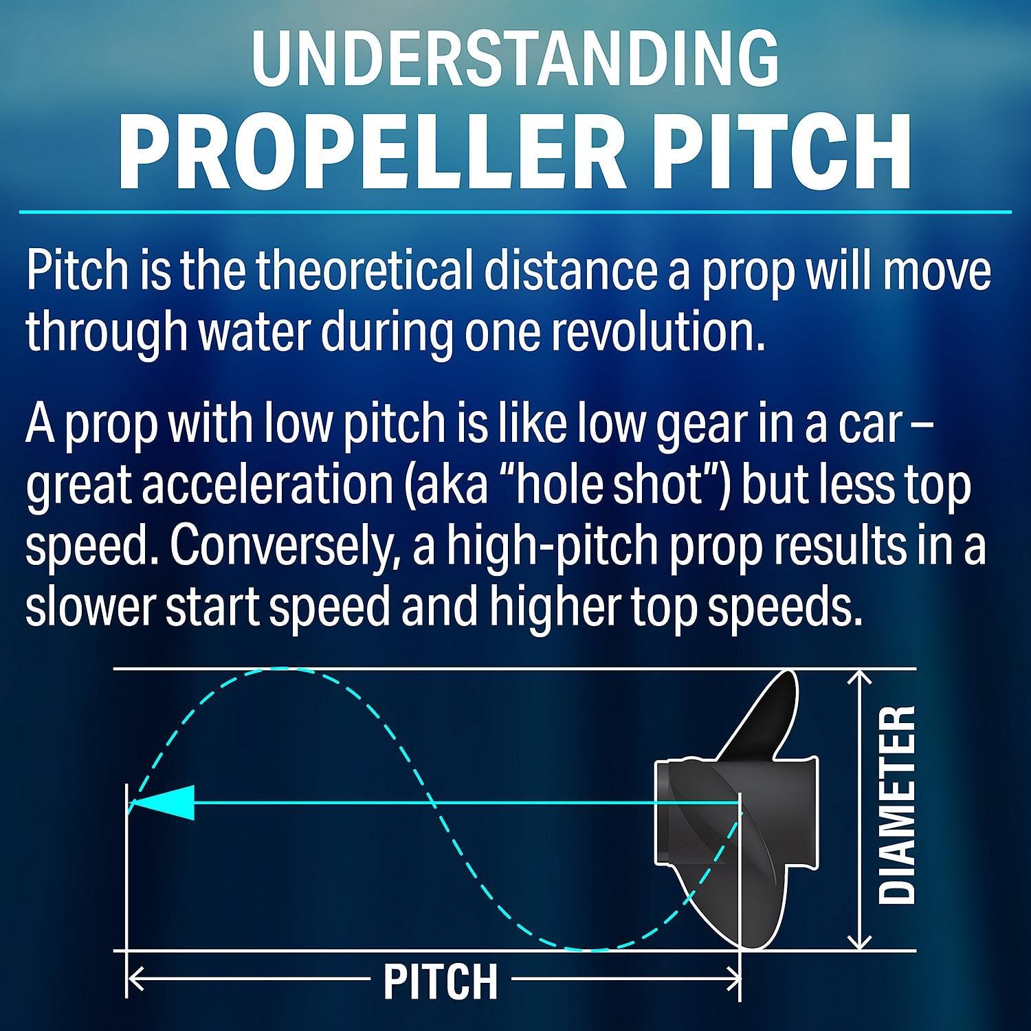 Seachoice 4-Blade Aluminum Propeller, RH Rotation, 14-19" Pitch x 14" Diameter