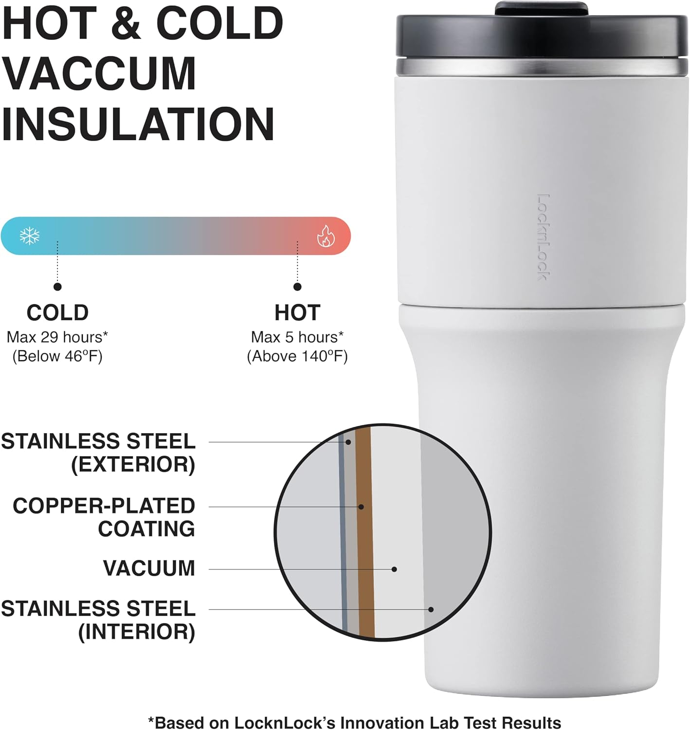 LocknLock Metro Tumbler Stainless Steel Double Wall Insulated with Non-slip grip, Lid, 22 oz, Off-white - Image 4