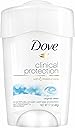 Dove Clinical Protection Antiperspirant Deodorant For Sweat and Odor Protection Original Clean Antiperspirant For Women Made With 1/4 Moisturizers 1.7 oz