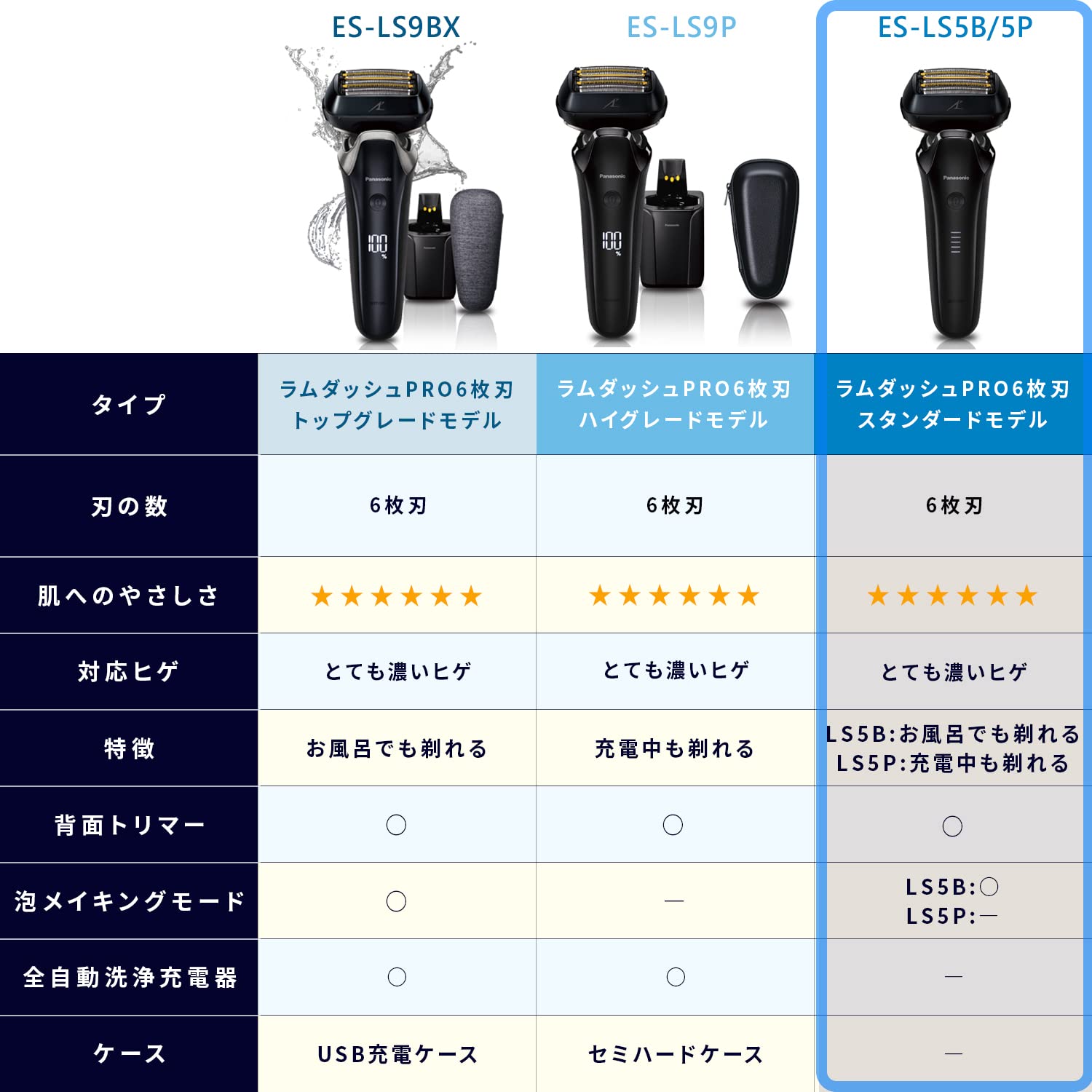 Amazon | パナソニック ラムダッシュPRO メンズシェーバー 6枚刃 