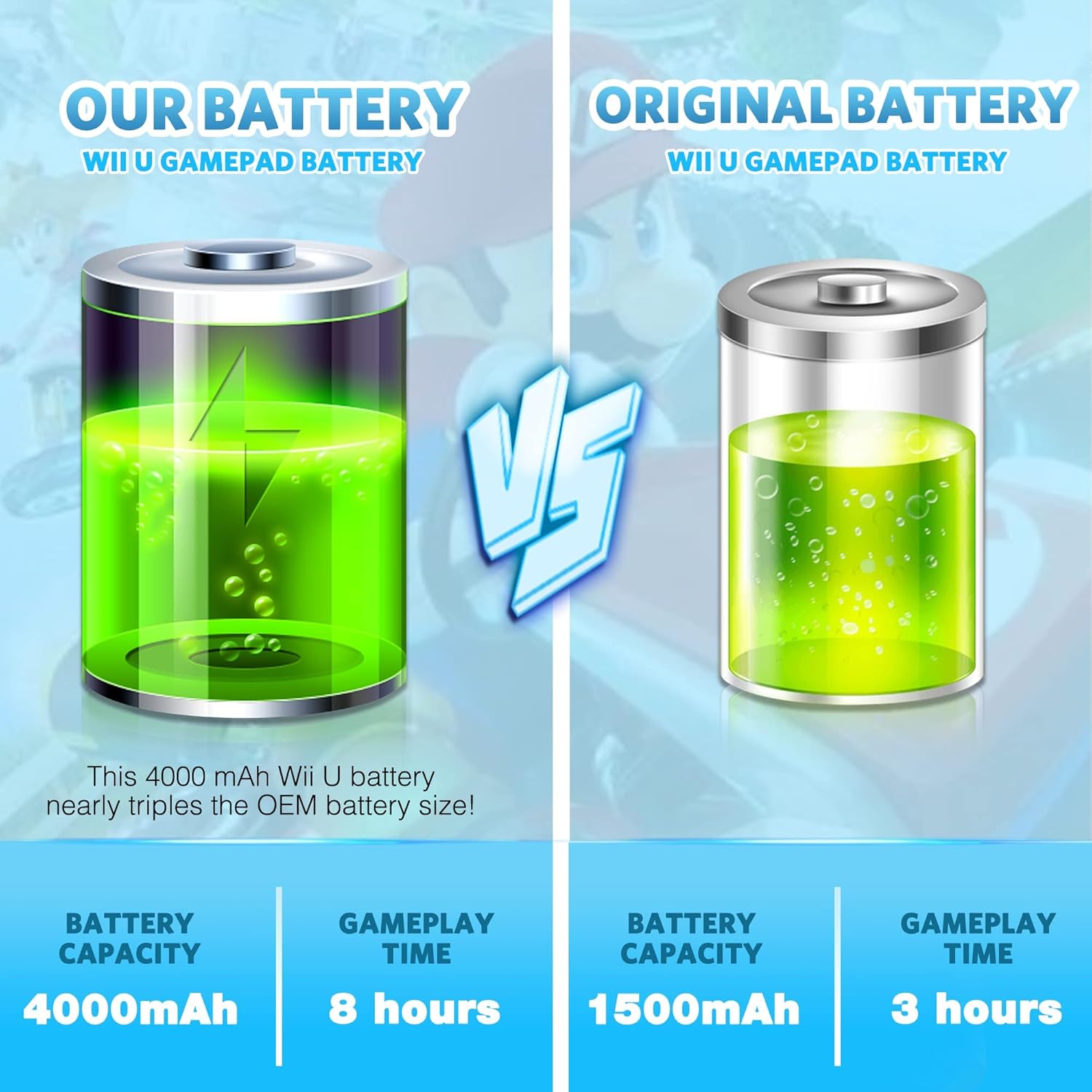 Xahpower Games Accessories Bundle for Wii U, 1 Pack Charger and 1 Pack Battery for Nintendo Wii U Gamepad