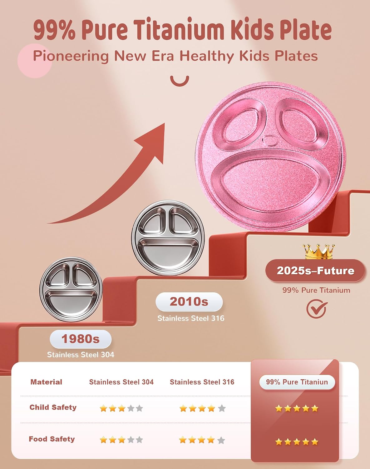 Titanium Kids Plates, Beyond Food-Grade Toddler Plates Naturally Hygienic Baby Plates Balanced Nutrition Smart Divided Portion Control Plate Non - Toxic Appetite Colors Dishwasher Safe