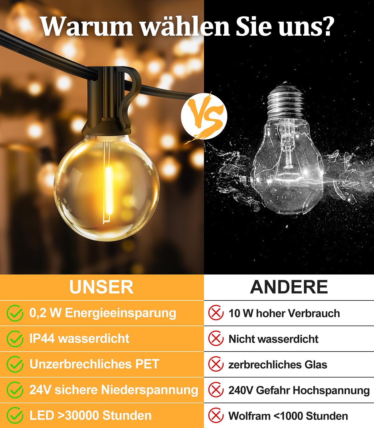 Vanranger Catena Luci da Esterno Giardino - G40 100Ft IP44 30M LED Lampadine Esterno Filo Lucine da Esterno Giardino 30 Metri Luce Catena Luminosa