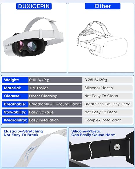 OLCLSS Replacement Head Strap for Oculus Quest 2 Headset, Head Strap for Meta Quest 2 Headset,with 2 Pair Thumb Grip Caps,Head Strap for Meta Quest 2,Head Strap for Oculus Quest 2