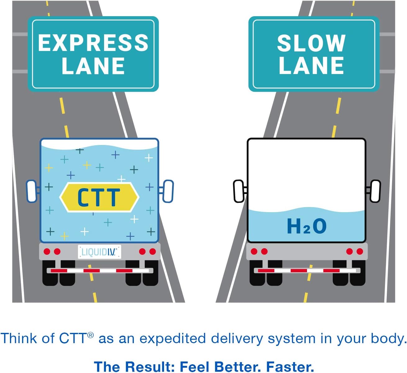 Liquid I.V. Hydration Multiplier - Strawberry - Hydration Powder Packets | Electrolyte Supplement Drink Mix | Low Sugar | Easy Open Single-Serving Stick | Non-GMO (Strawberry/16 Count) … : Health & Household