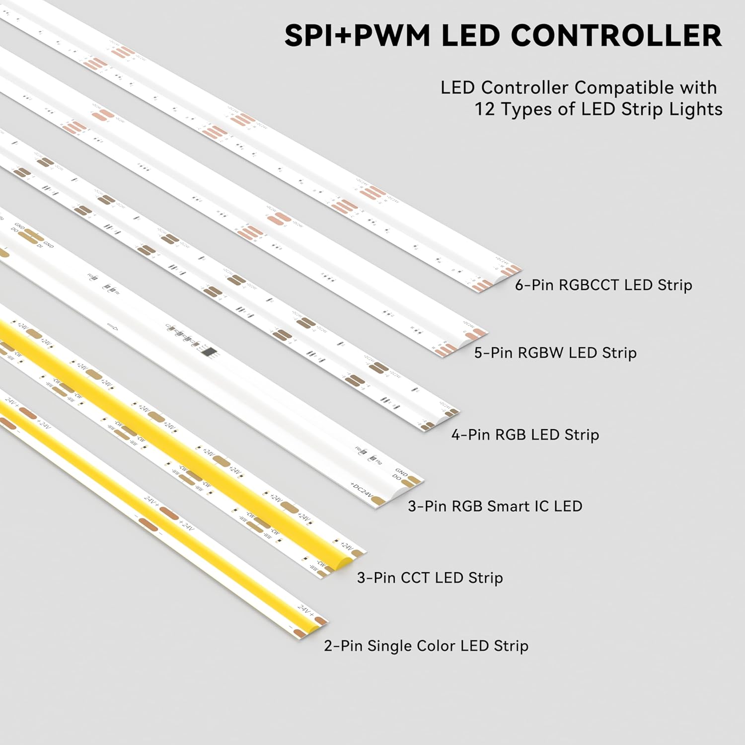 MIWISE LED Controller Smart LED Driver Dimmer WiFi+Bluetooth Dimmable 12-in-1 for PWM+SPI COB/SMD/5050 LED Strip Lights Single Color CCT RGB RGBW RGBCCT Tape Light DC5V 12V 24V,Work with Alexa/Google