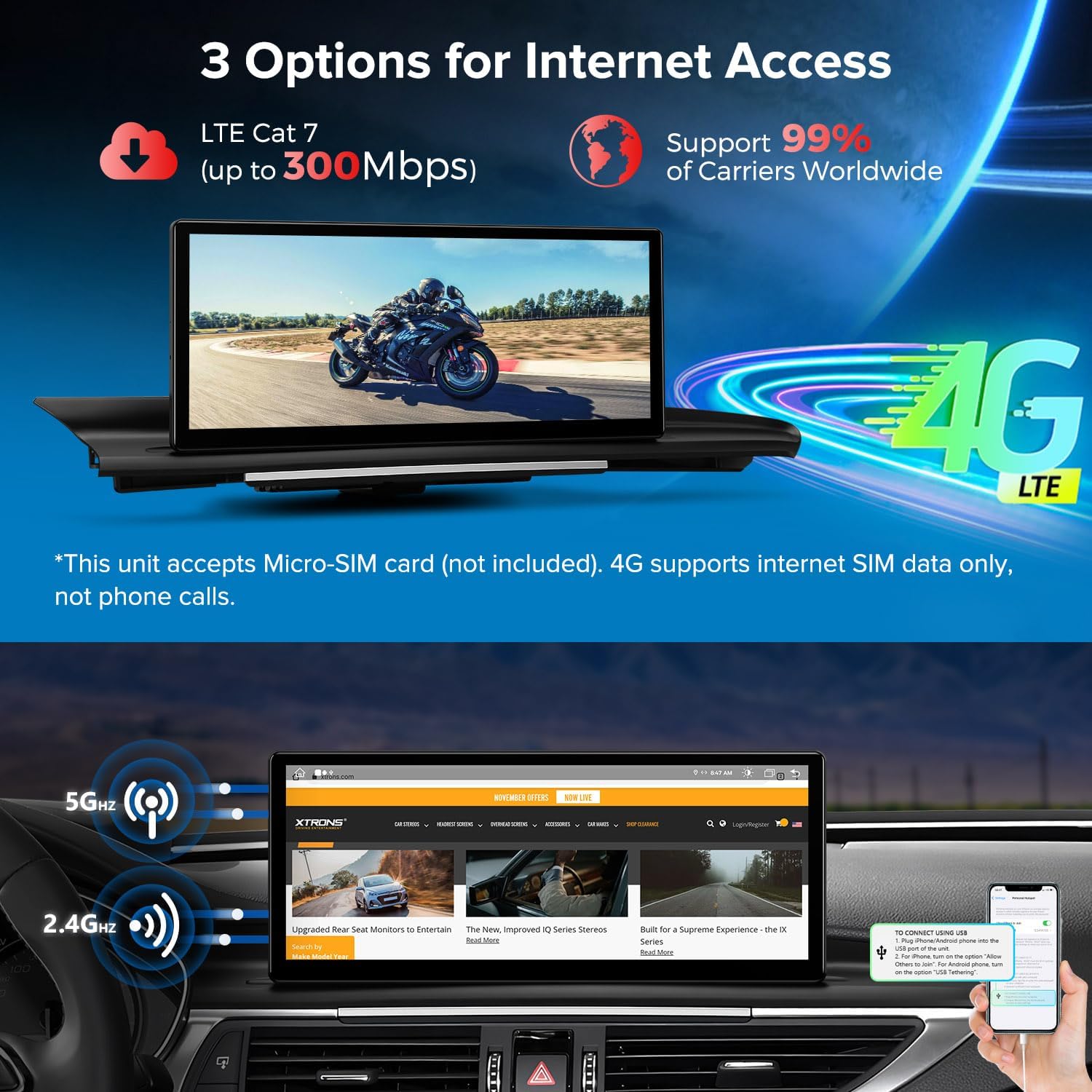 Images illustrating the 4G LTE connectivity options, including Micro-SIM card slot and dual-band Wi-Fi (2.4GHz and 5GHz) for internet access.