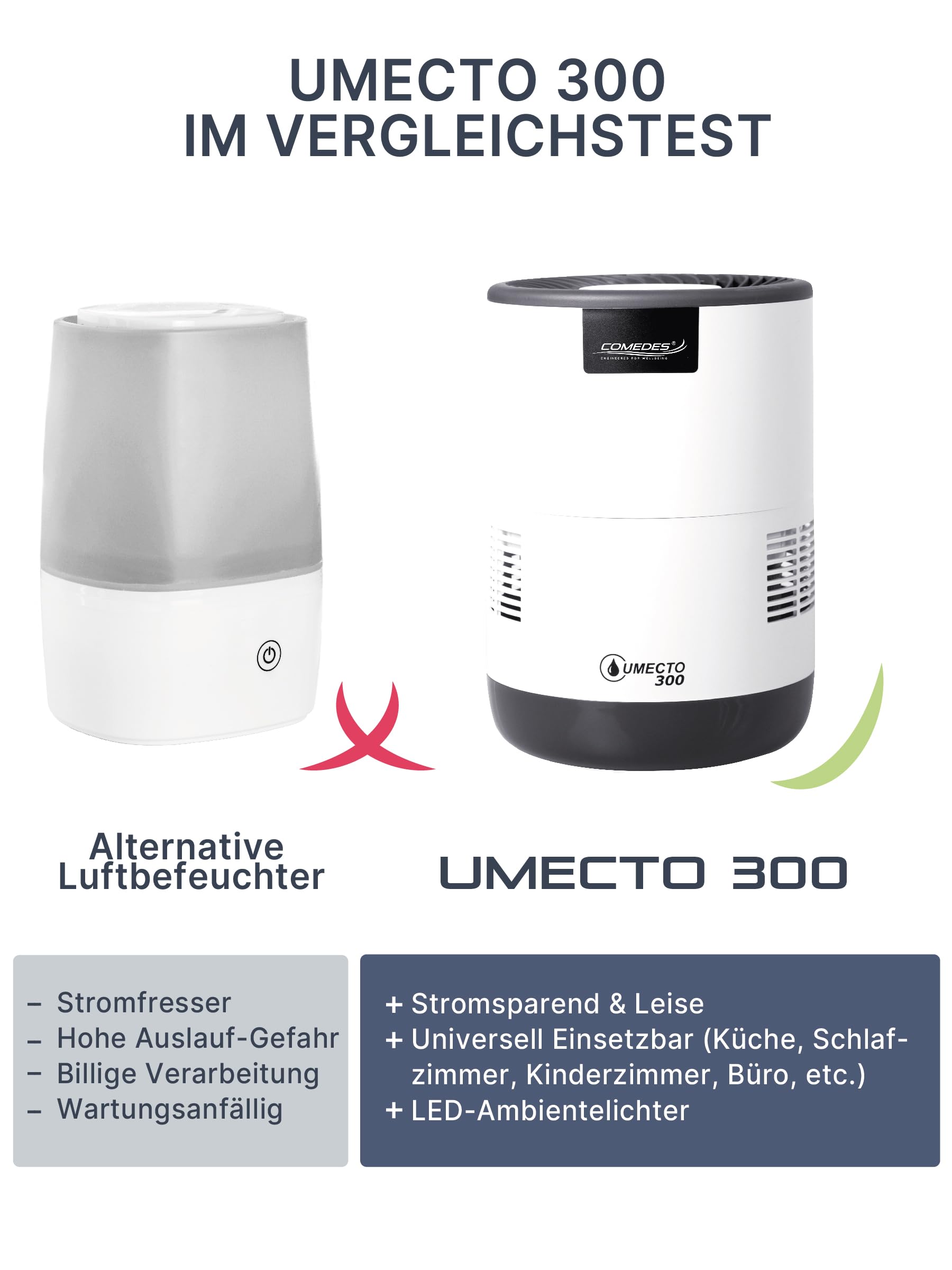 Comedes Umecto 300 Luftbefeuchter, Kaltverdunstung, 45m², 2,8 l Tank, 300 ml/h, Smart-Home
