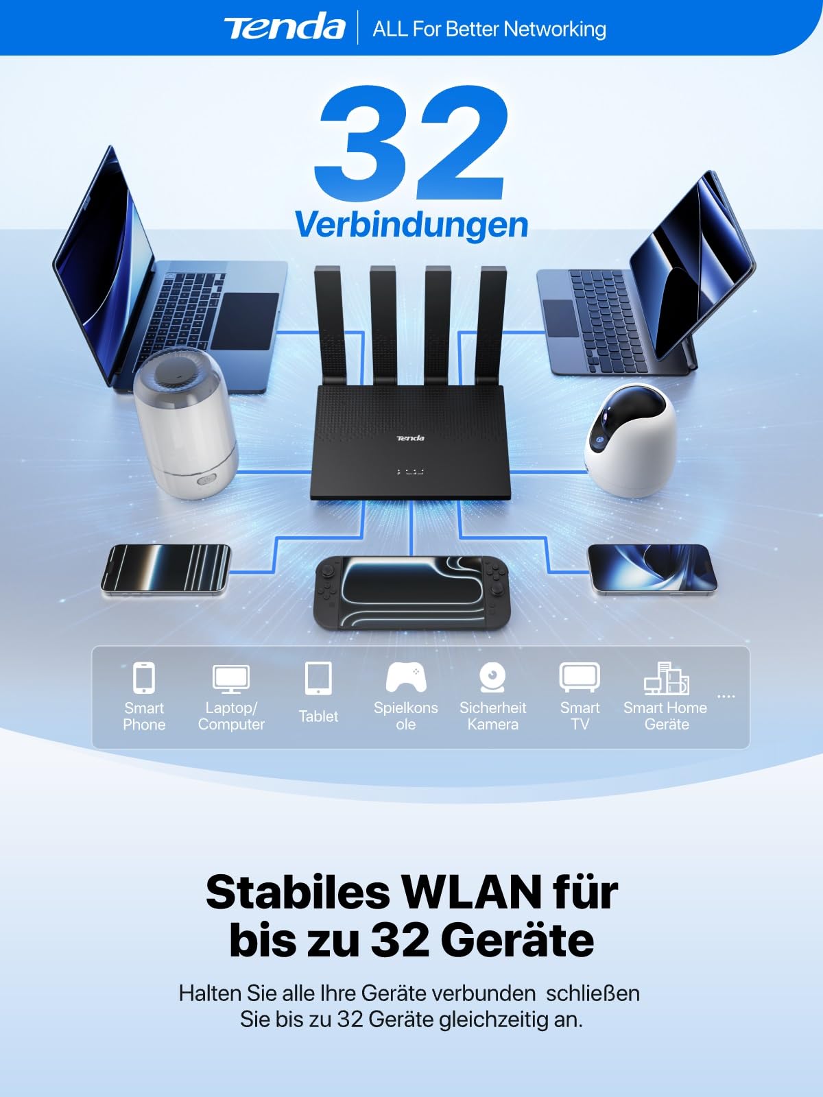 Tenda 4G LTE Router mit SIM Karte Modem N300 WLAN Cat4 4G03 Pro V2.0-4 Faltbare Antennen, USB-C Powerbank-Betrieb, LAN/WAN, Plug&Play, Mobiler für Wohnmobil, Camping, Homeoffice & Garten