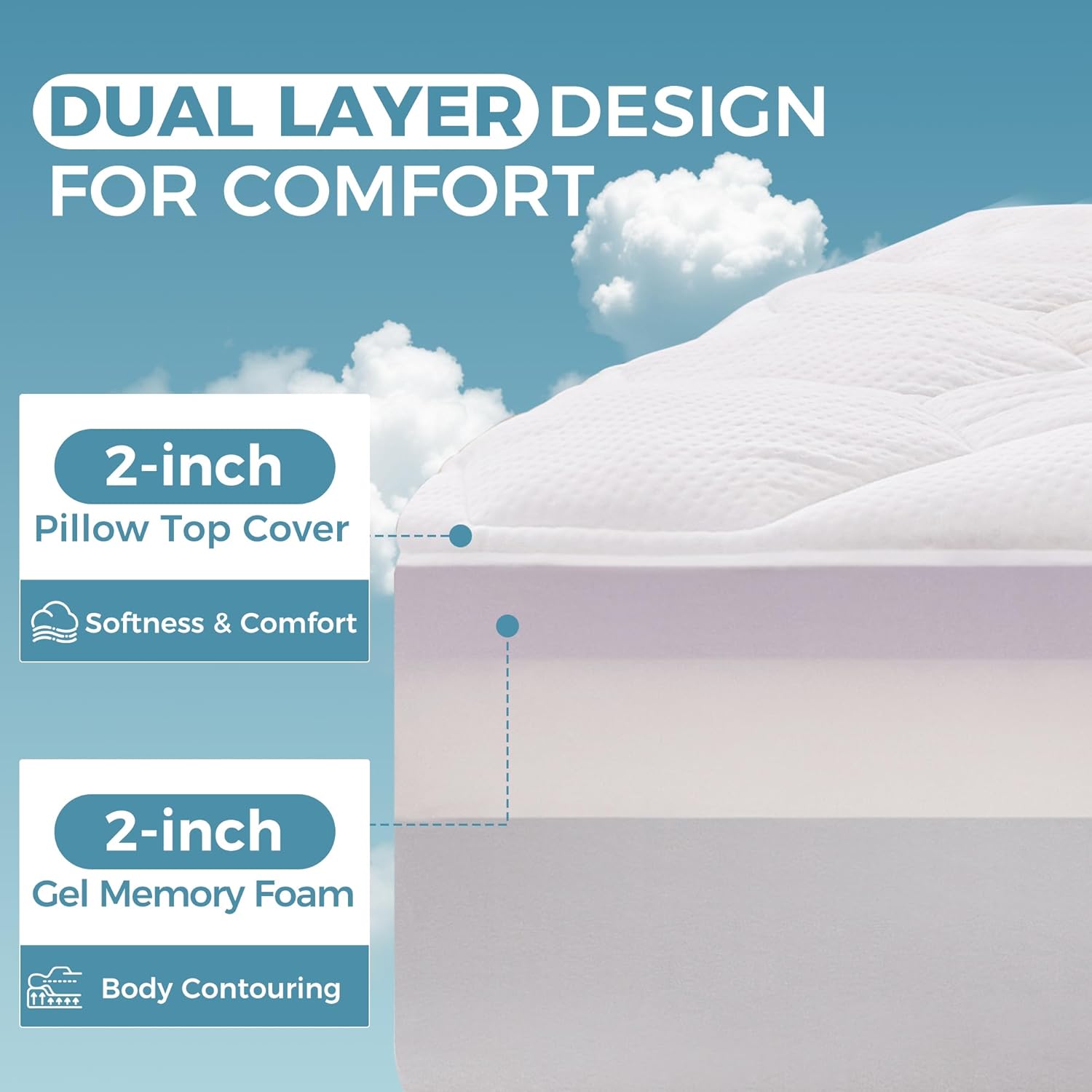 BDEUS 4 Inch Dual Layer Mattress Topper King Size, 2 Inch Cooling Gel Memory Foam and 2 Inch Soft Pillow Top Pad Cover, Mattress Pad for Back Pain Relief