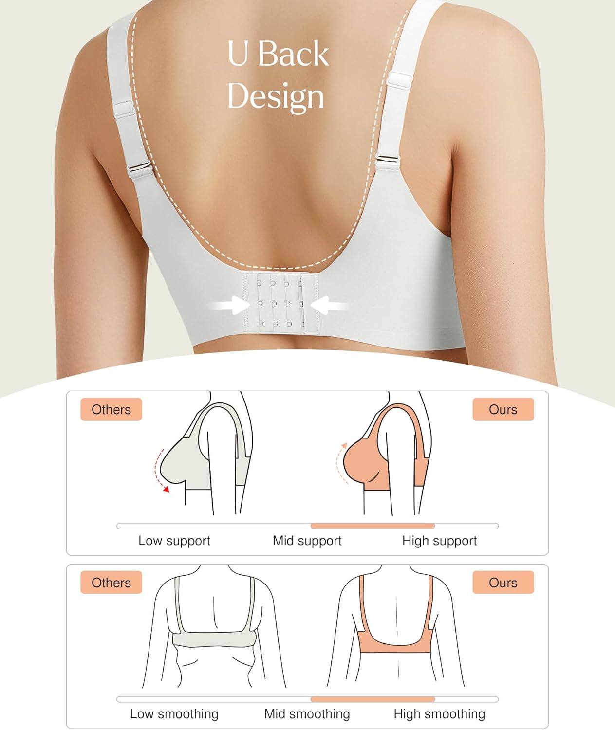 Popilush Bras for Women No Underwire Push Up Bra Seamless Wireless Bralettes with Support Comfortable Minimizer Bra - Image 5