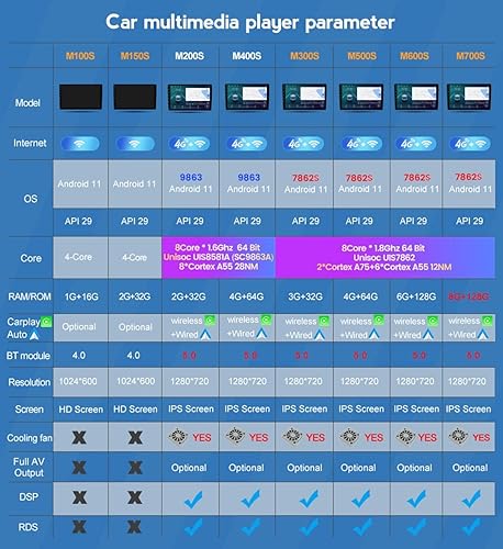 Miniatura 2 de Android 11 Car Radio Stereo for SsangYong Tivoli 2019-2021 9 Inch Touch Screen Built in Carplay Android Auto Steering Wheel Controls BT 5.0 FM AM