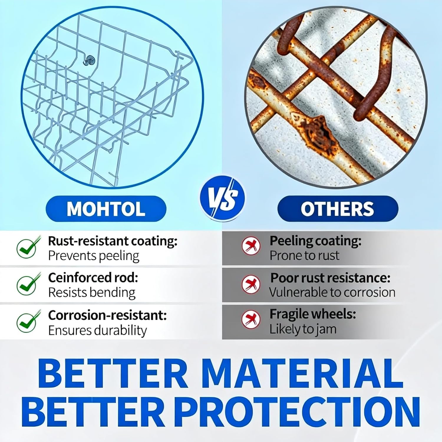 5304535380 Dishwasher Upper Rack Replacement for Kenmore, Crosley, Frigidaire Compatible with Part Numbers 154331502, 5304498202, 5304498220, 5304517202, 5304517201, AP7215765