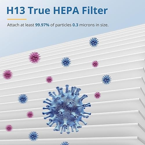 Miniatura 3 de Paquete de 2 filtros de aire de repuesto para purificador de aire G200SG200, 3 en 1 H13 True HEPA y filtro de aire de carbón activado para caspa de