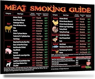Must-Have Best Black Meat Smoking Guide: The Only Magnet has 47 Meats Accurate Smoking Time & Target Temperature Compatible with Traeger and Other BBQ Wood Pellet Smokers Accessories Gift for Men Dad