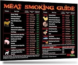 Must-Have Best Black Meat Smoking Guide: The Only Magnet has 47 Meats Accurate Smoking Time & Target Temperature Compatible with Traeger and Other BBQ Wood Pellet Smokers Accessories Gift for Men Dad