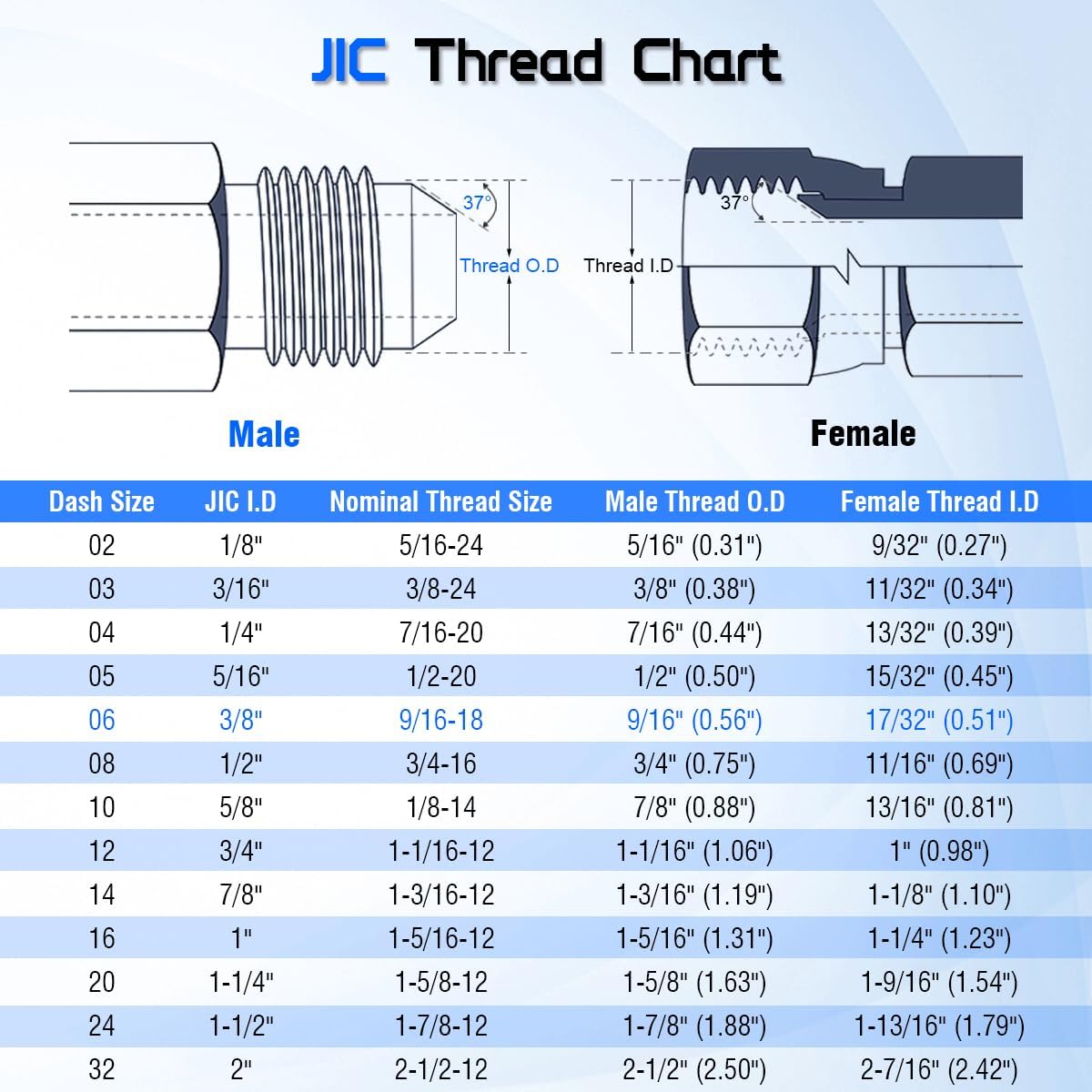 Hydraulic Hose Connector 3/8" JIC Male x 5/8" SAE ORB Male Straight Converter Hydraulic Pipe Joints Adapter Fitting 6400-06-10 for Hydraulic Systems (2 Pack)