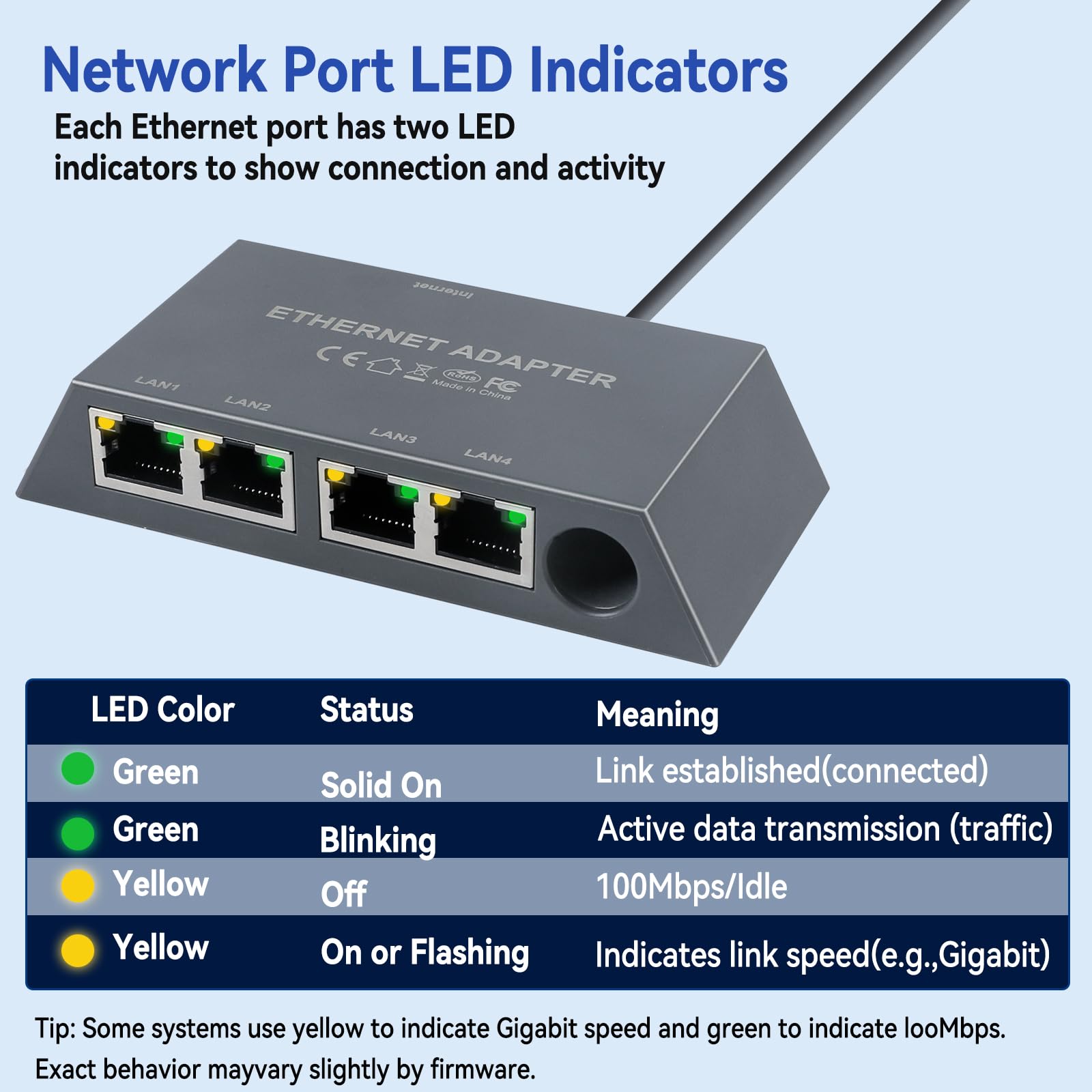 Adaptador Starlink Gen 3/Mini Ethernet de 4 puertos para red externa con cable, adaptador Ethernet Starlink 1 a 4 interfaz RJ45, 4 dispositivos conectados simultáneamente