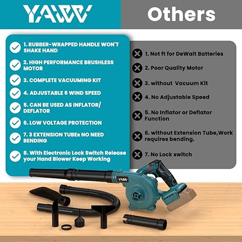 Miniatura 2 de Soplador de hojas inalámbrico para batería Makita de 18 V, soplador de aire eléctrico para lugar de trabajo con motor sin escobillas, 6 velocidades