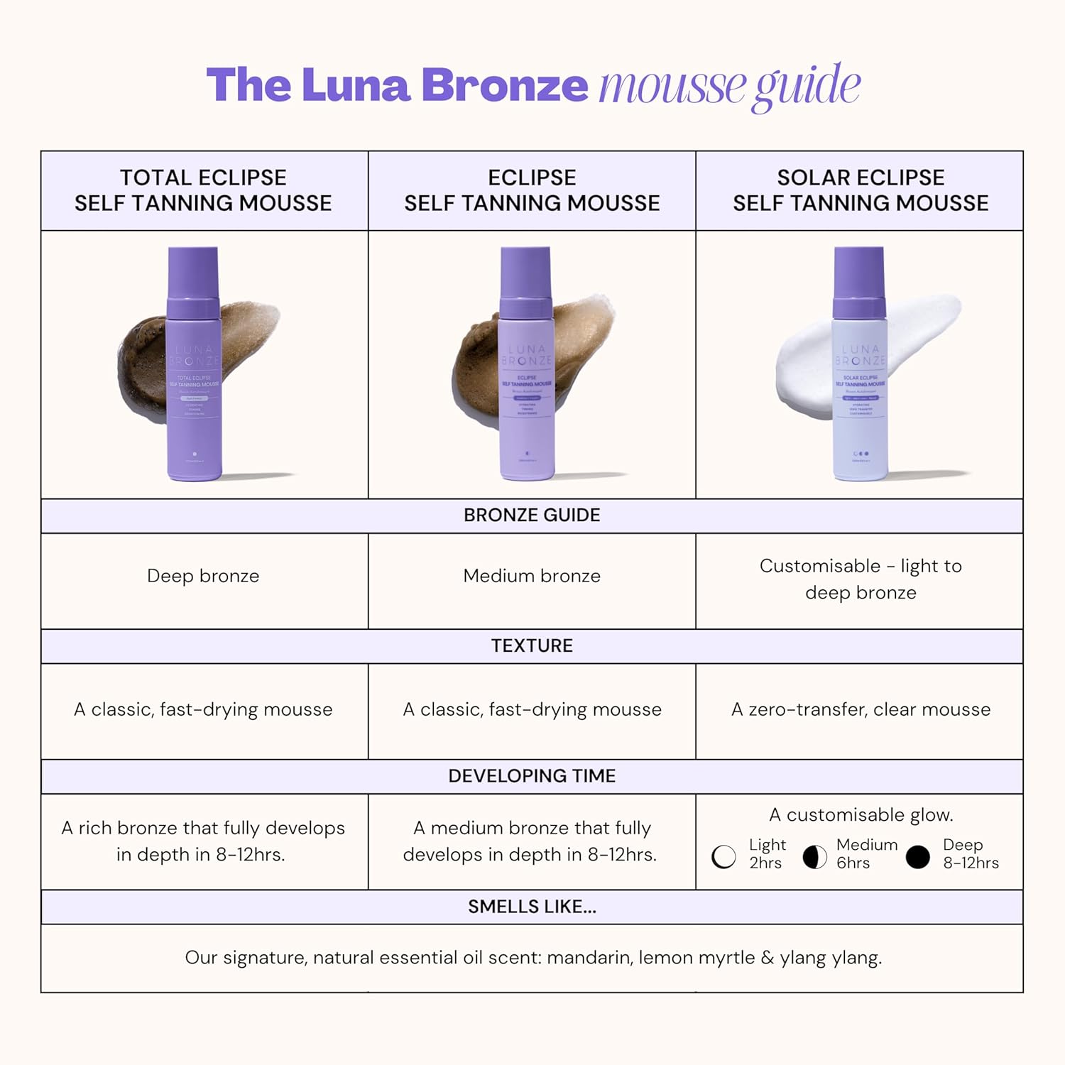 Luna Bronze Total Eclipse Express Self Tanning Mousse (Dark) | Fast Developing Sunless Tanner Foam, Streak Free | Lightweight with Aloe Vera and Natural DHA | Vegan, Cruelty Free (200ml/6.7 fl. oz)
