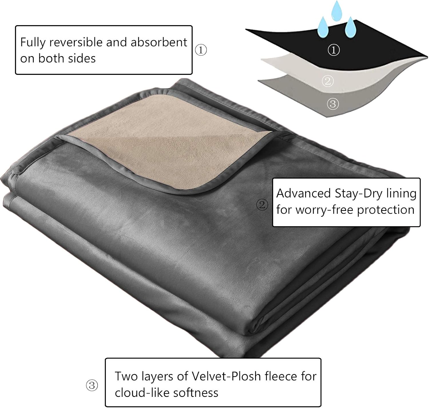 Ameritex Pet Bed Blanket Reversible 100% Waterproof Velvet Super Soft for Sofa and Bed (40x60 Inches, Light Grey+Beige) image 2