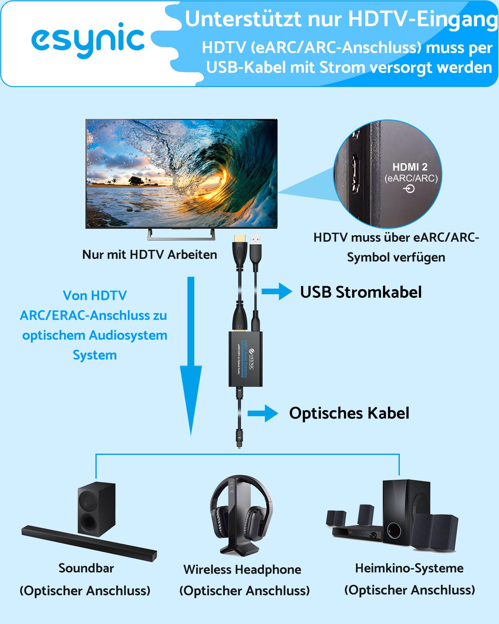 eSynic Professioneller 192 kHz eARC ARC Audio-Extraktor ARC HDMI auf optischen Audio-Extraktor mit HDMI und optischem Kabel, unterstützt 5.0 und 2.0 Audio-Format für HDTV zu Soundbar (muss TV eARC ARC