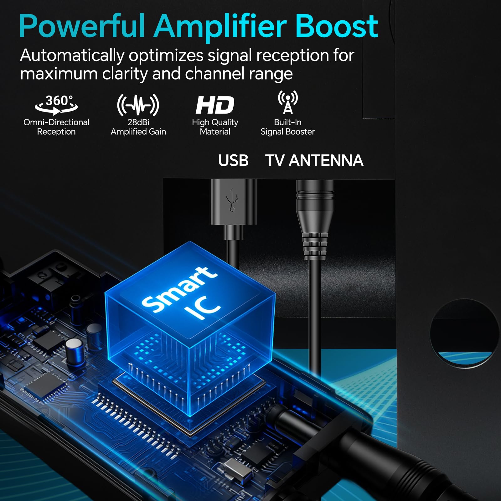 Antenna TV digitale per interni aggiornata 2026, antenna HD per ricezione a 360° a lungo raggio per Smart TV e tutti i vecchi televisori, amplificatore di segnale cavo coassiale da 4 m, supporta