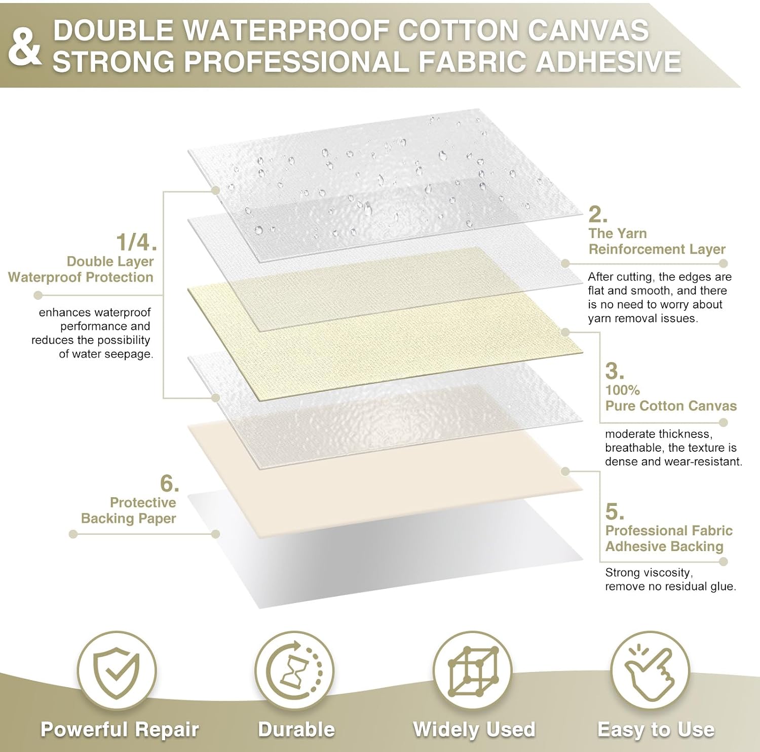 Gheeidau Canvas Repair Tape 4×70 Inch Waterproof Self-Adhesive Fabric Repair Patch for Repairing Boat Covers,Tents,Patio Umbrellas,Car Seats,Luggage,Sofas.(Off-White)