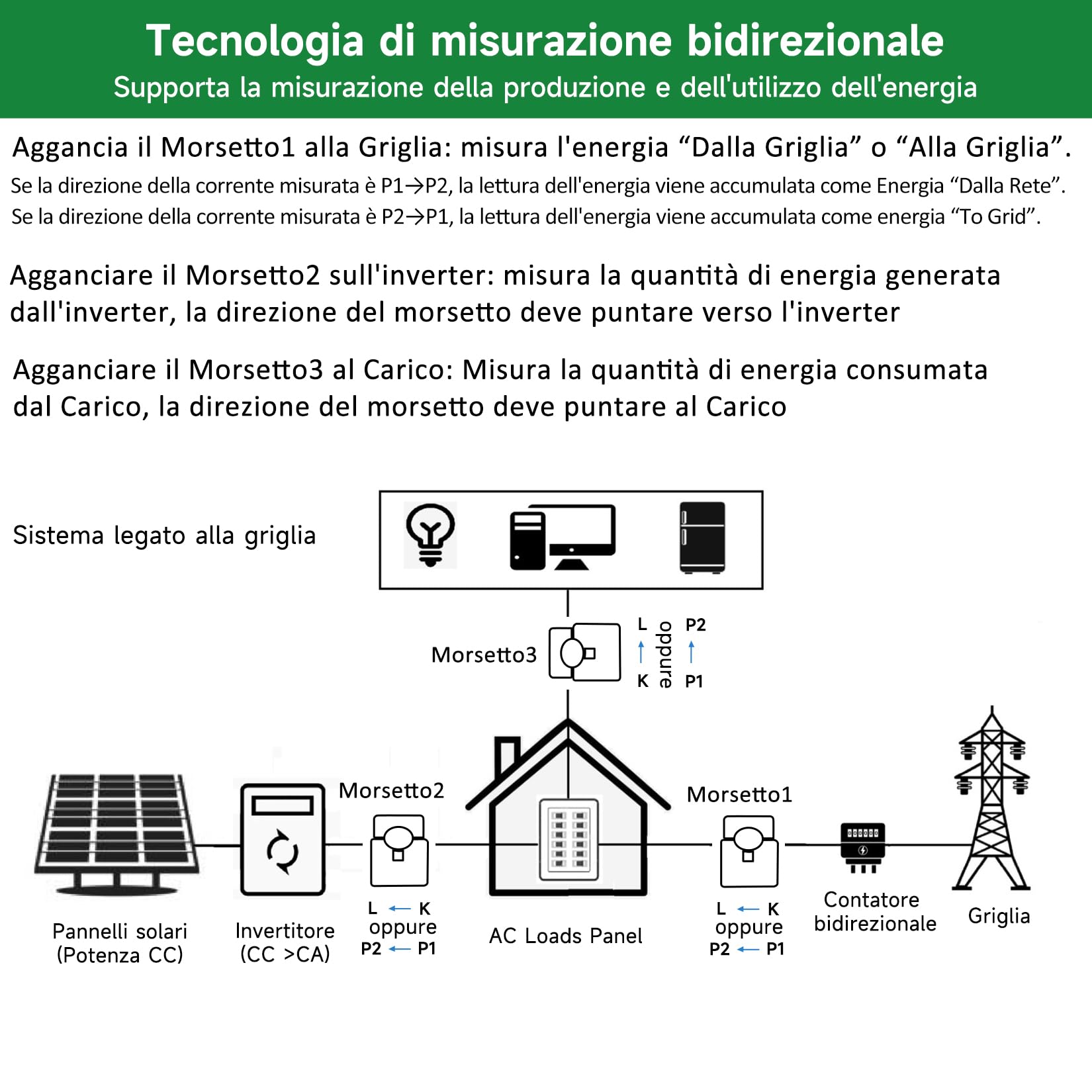 OWON 3 Fasi WiFi Smart Home Energy Monitor, Monitor di Elettricità in Tempo Reale, Contatore, 3 Fasi Morsetto Metro con 3 Sensori 120A