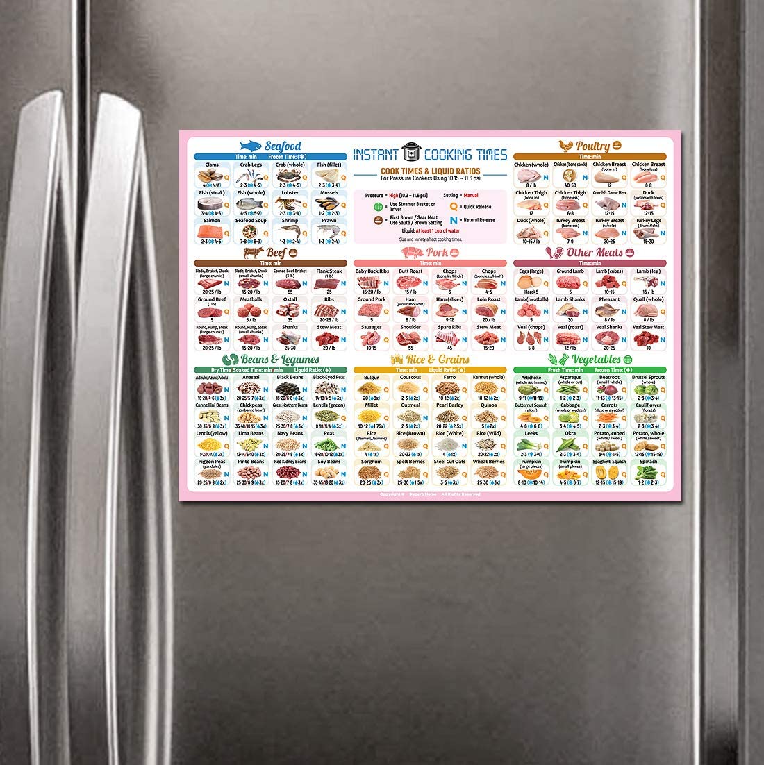 Time Magnets Kitchen Gift For Mom Wife Daughter Instant Pot Cooking Times Cheat ...