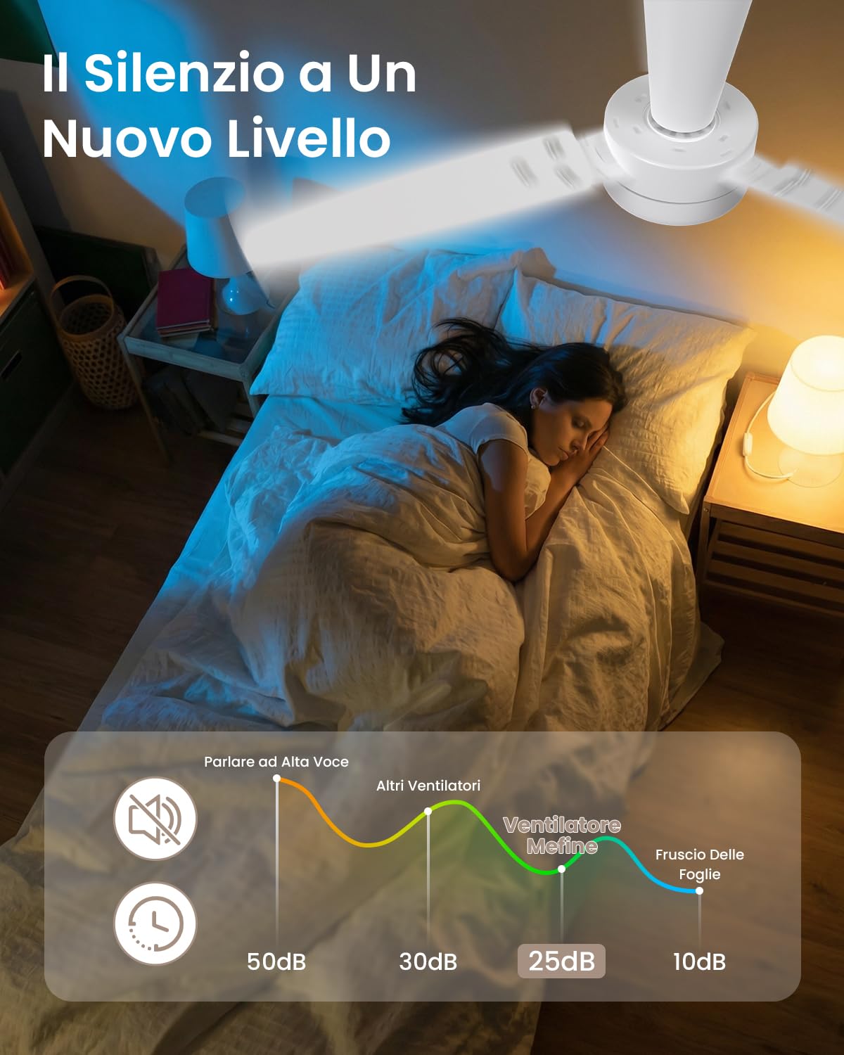 106cm Ventilatore da Soffitto con Luce Silenzioso, Pala a Incastro, Ventilatore da Soffitto con Telecomando e LED Dimmerabile Lampada per Camera Soggiorno, 6 Velocità, Motore DC Reversibile