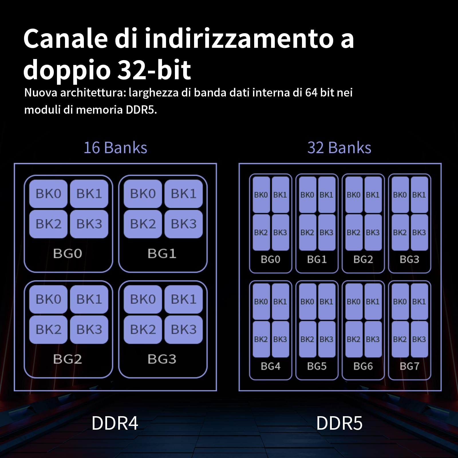 JAZER RGB RAM DDR5 32GB Kit (2x16GB) 6000MHz CL36, Memoria Desktop PC UDIMM DRAM 288-Pin, Memoria Computer da gioco DDR5 ad alte Prestazioni Supporto Intel XMP 3.0/AMD EXPO, AI, CL36-40-40-96, 1.35V