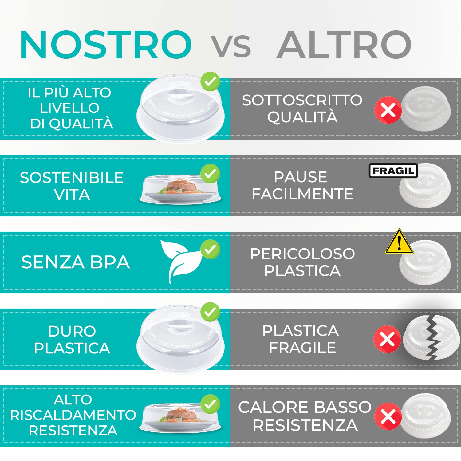 Contenitori in polipropilene per microonde - Papetti Carta