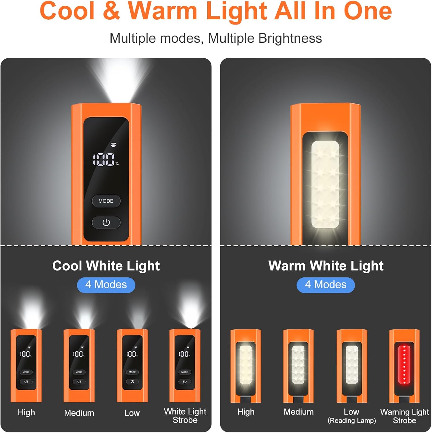 EDC Flat Flashlight 4 in 1 Pocket Magnetic Flashlight High Lumens Work Light with Green Beam & UV Light & Warning Light Combo EDC Rechargeable LT-010 (Orange)