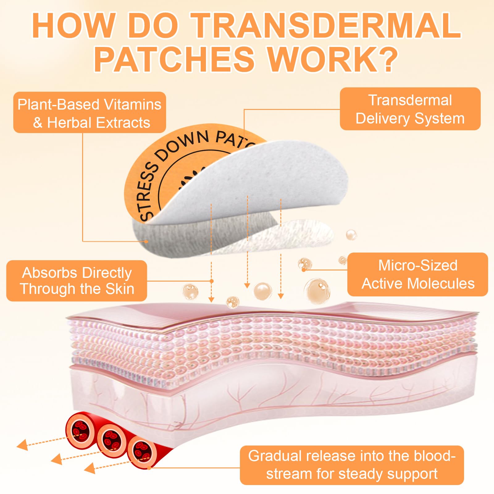 Patches Stress Down Patches,Wsparcie Stresu I Lęku | Botaniczna Formuła Roślinna Z Zieloną Herbatą, Kompleks Witaminy B,Uspokajające Nastrój, Naklejki Łagodzące Niepokój, Dla Mężczyzn I Kobiet, 30Pcs