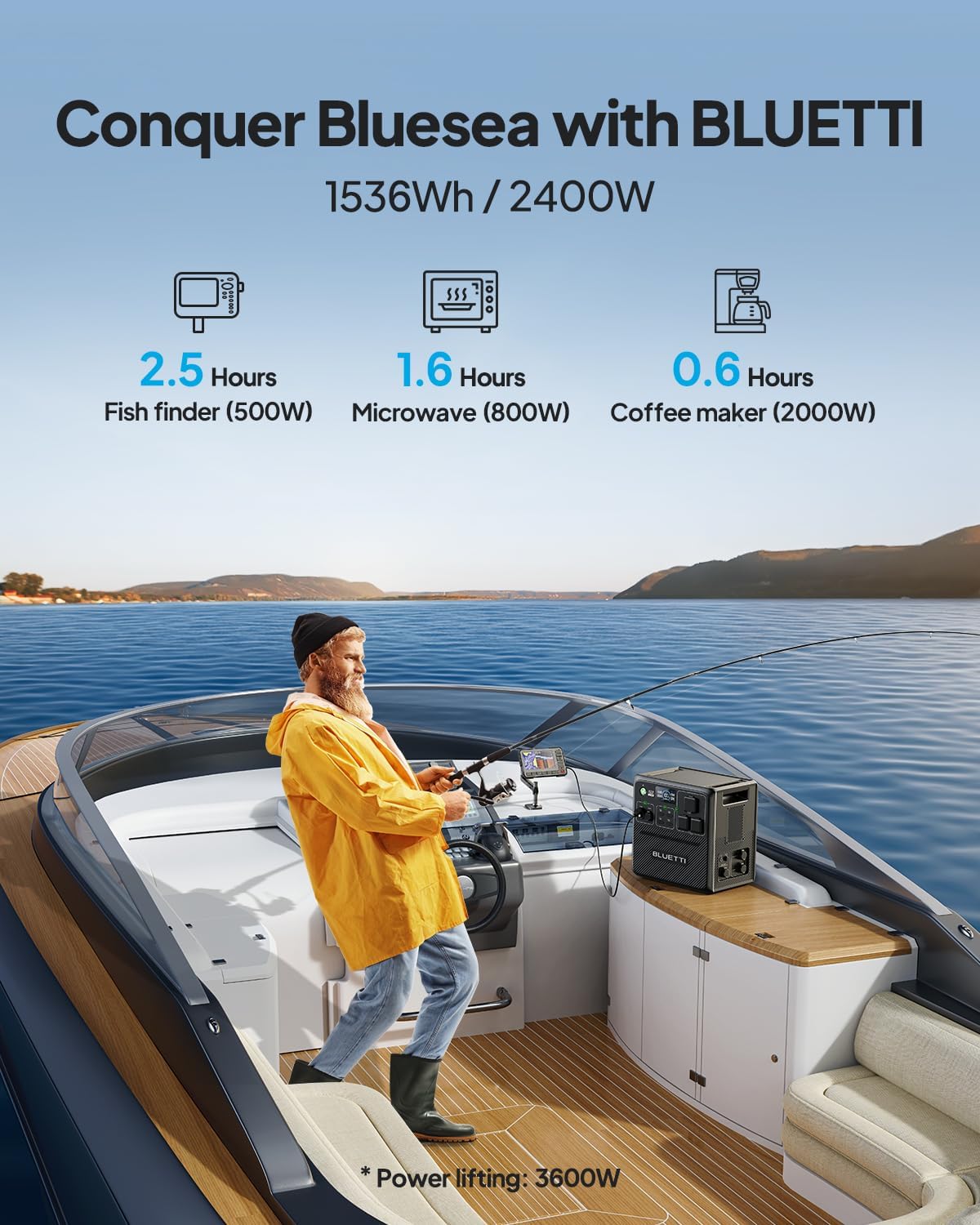 Man on a boat using BLUETTI AC240 to power devices