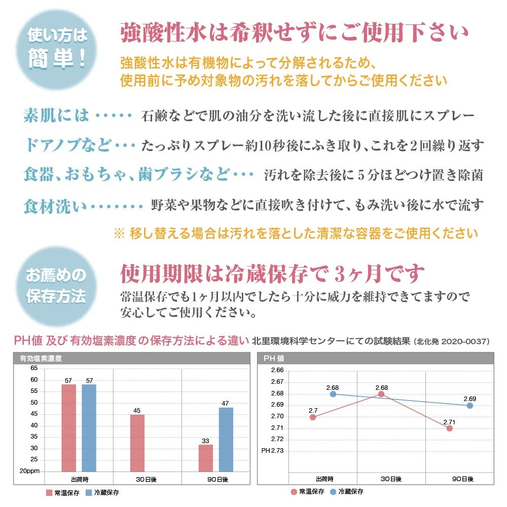 Amazon.co.jp: 次亜塩素酸水 本物だから35ppmで99.999％除菌【 強酸性