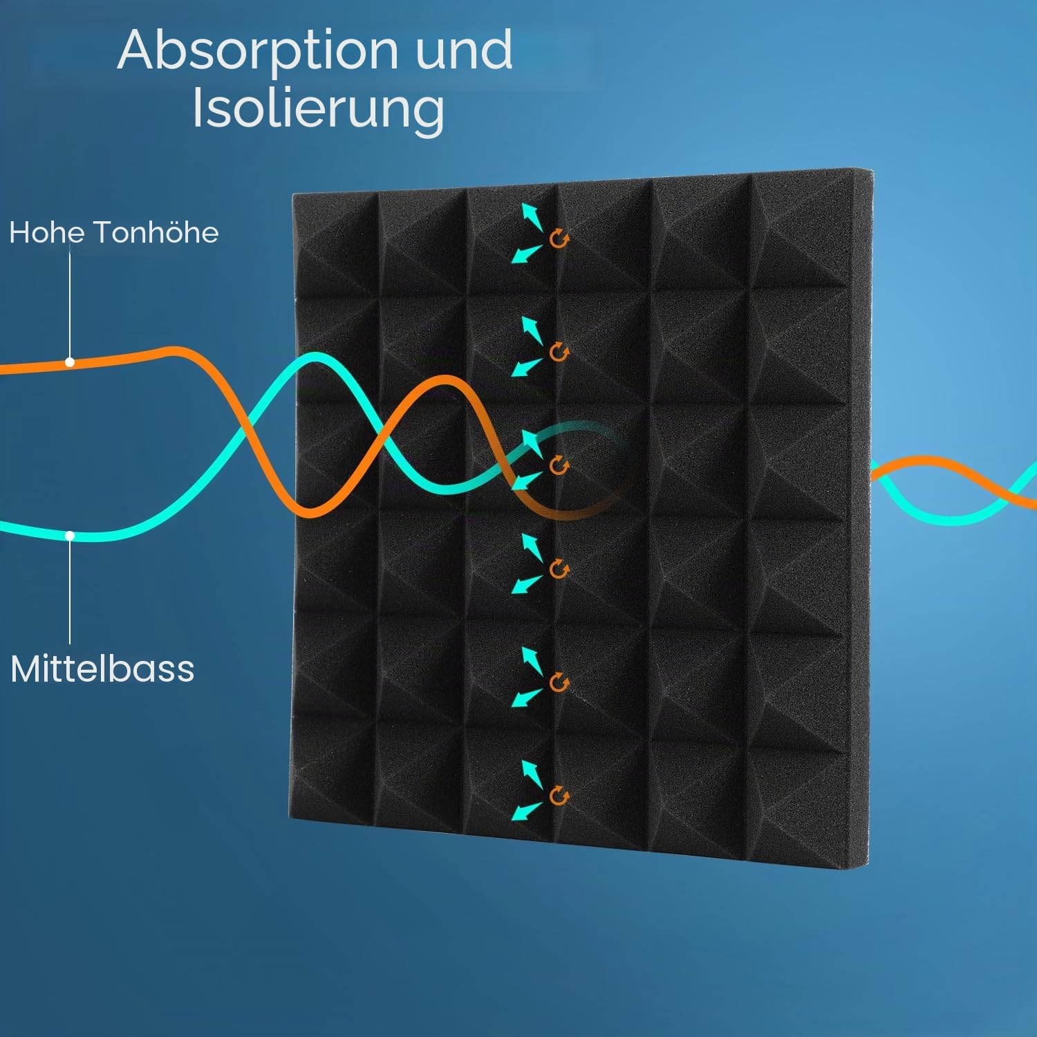 Fiqops 72 Stück Akustikschaumstoff Selbstklebend Akustikpaneele 5x30x30 cm Schalldämmung wand Echo-Fliesen reduzieren,Schallschutz für Tonstudio,Gaming Deko,Podcasts, Schwarz Pyramide