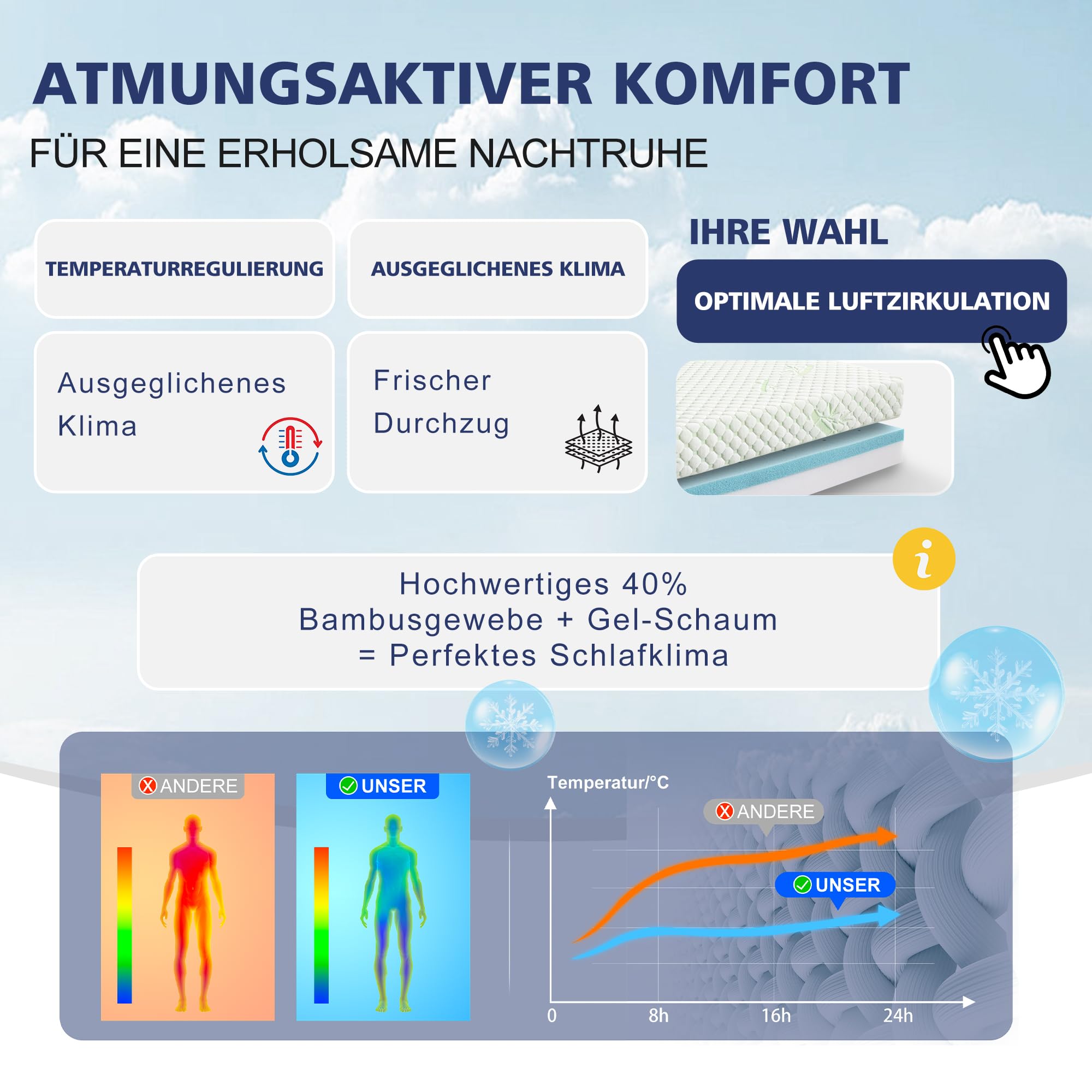 Waxberry Matratzen Topper 180x200cm (H3/H4) - 7,5cm Gel-Memory-Schaum mit 3D-Waben Bambusbezug, Atmungsaktiv & Waschbar Matratzentopper für Boxspringbett, Lattenrost & Schlafsofa