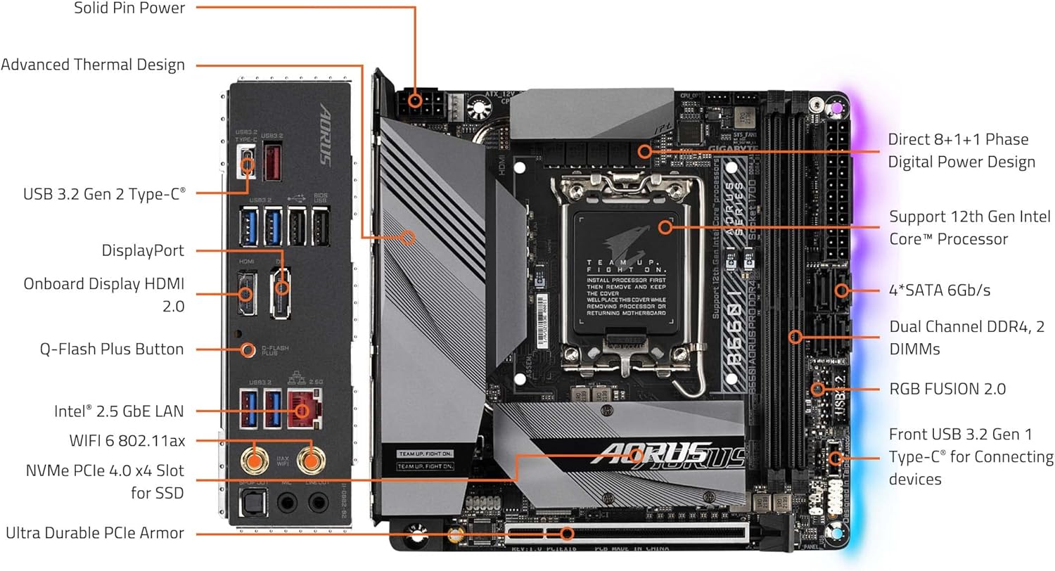 Labeled diagram of GIGABYTE B660I AORUS PRO DDR4 motherboard highlighting key components like CPU socket, RAM slots, M.2 slot, PCIe slot, and various connectors.