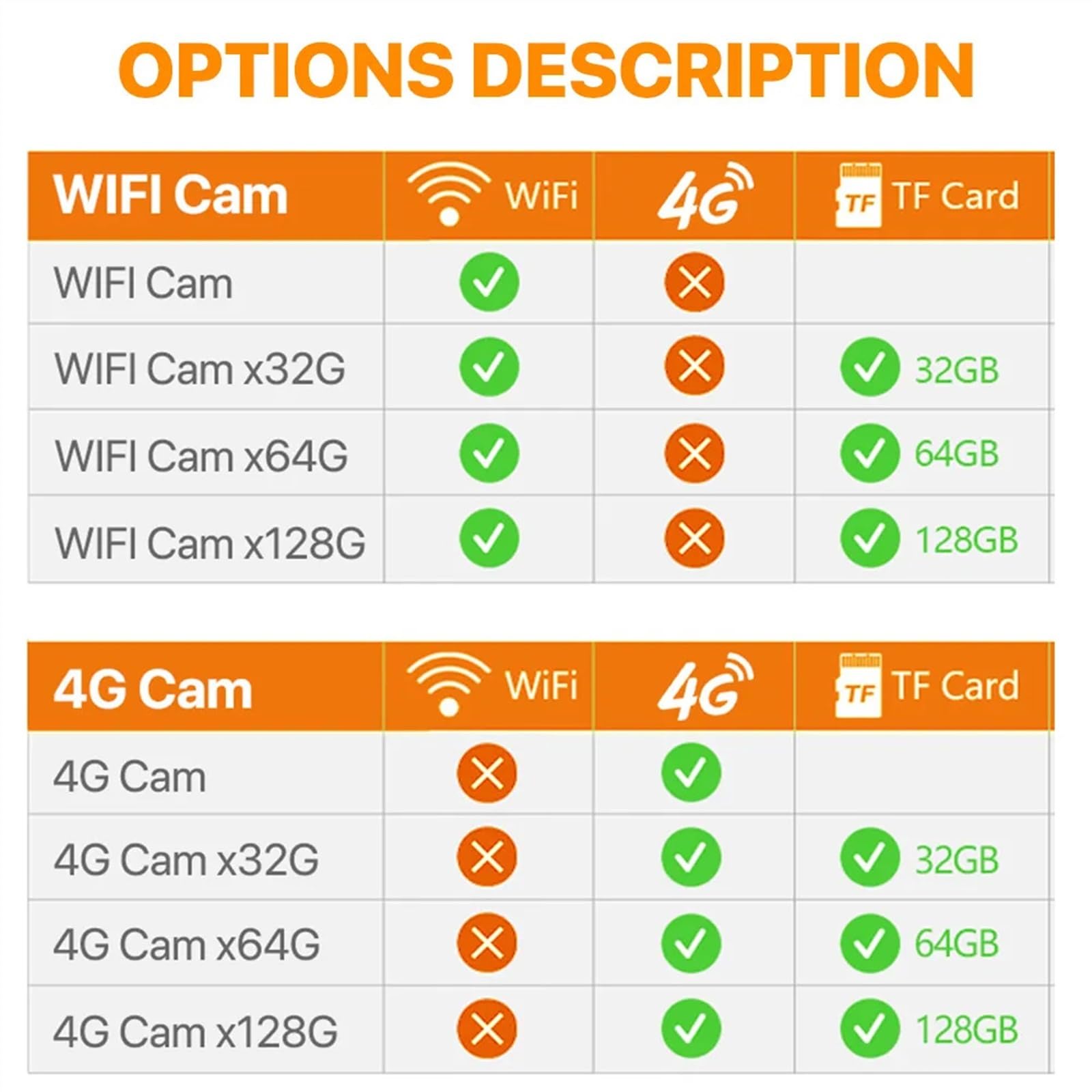 cámara de seguridad gran angular, Cámara Solar Con Tarjeta SIM 4G, Batería Integrada, Cámara IP For Exteriores, 2K, WIFI, Cámara PTZ De Seguridad Inalámbrica, Vigilancia De Movimiento PIR con diseño d