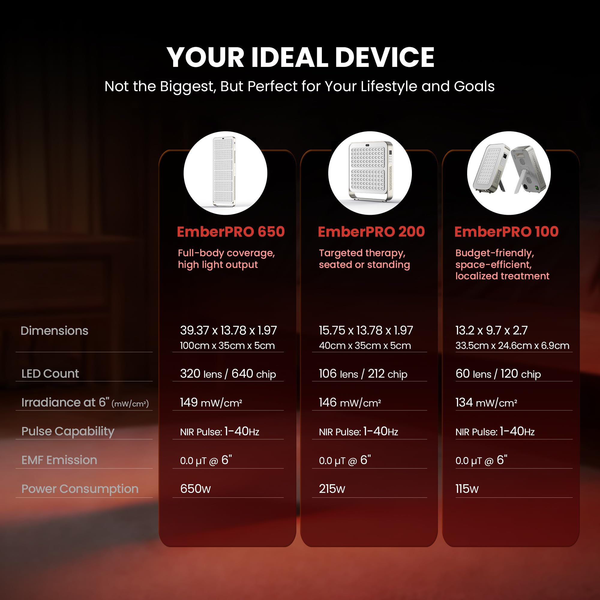 Red Light Therapy Panel - 660nm & 850nm Infrared Light Therapy Lamp with Smart App Control, 55 LEDs High Power Device at Home for Body, Face, Recovery, Skin Health, 115W (PRO100)