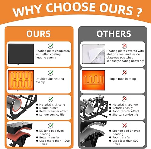 Miniatura 2 de Prensa de calor, máquina de prensa de calor 5 en 1 Lya Vinyl - 12 x 15 pulgadas, combo Swing Away camiseta impresora de transferencia de