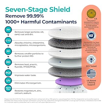 Bluevua RO100ROPOT-LITE 逆浸透浄水器システム 5段階 Bluevua RO100ROPOT-LITE Countertop Reverse Osmosis Water