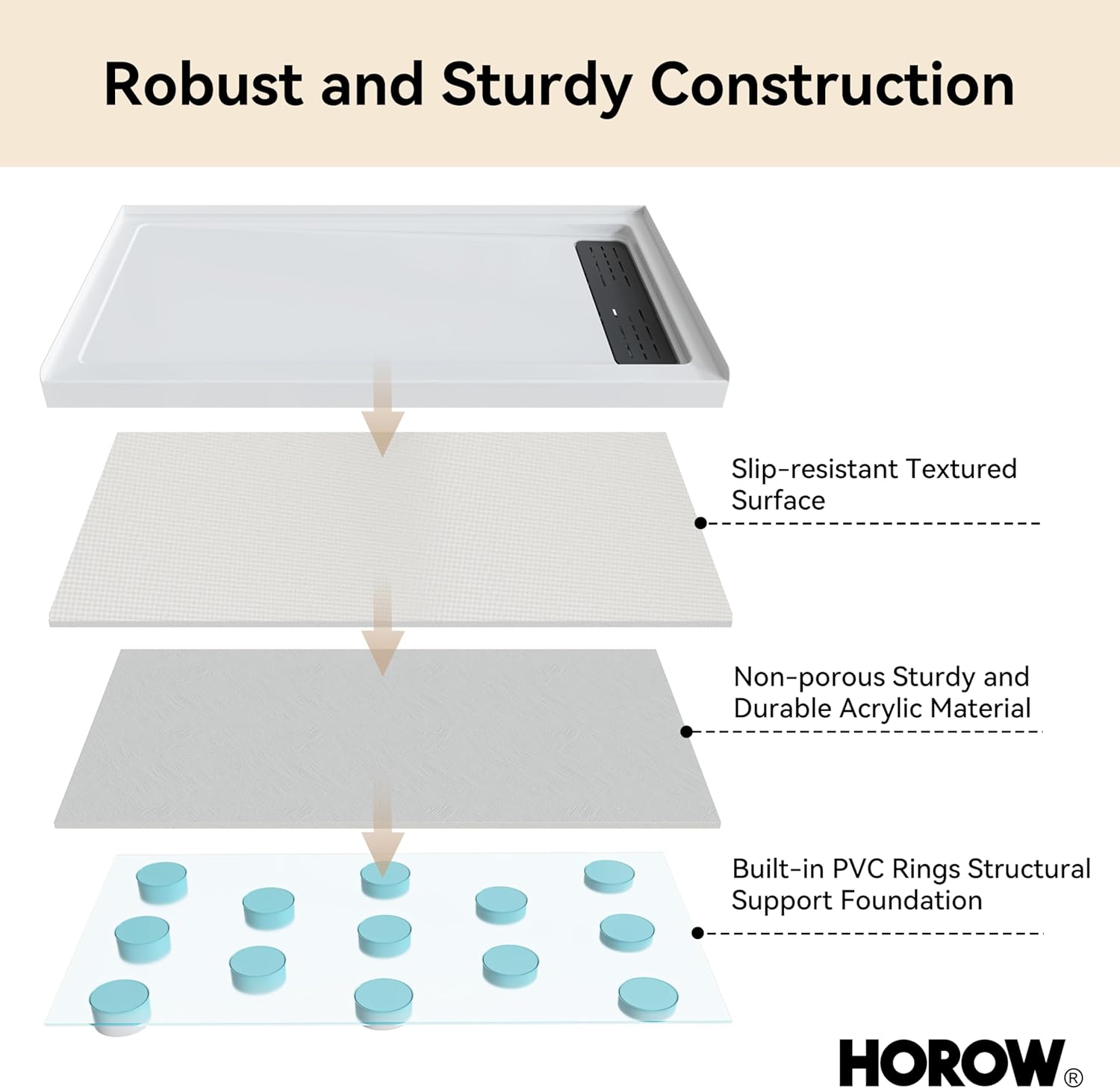 Diagram showing the layered construction of the shower base
